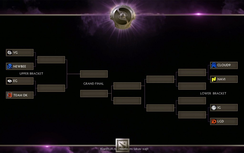 dota 2 brackets