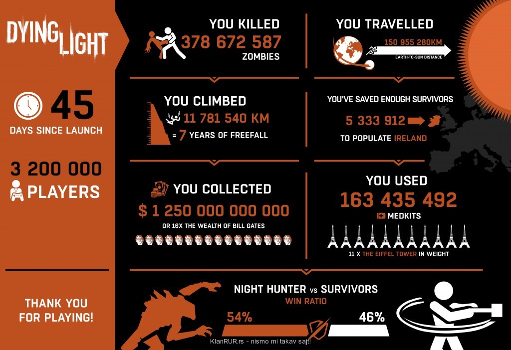 Dying Light Infographic