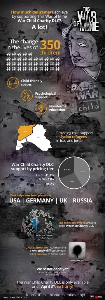 War_Child_DLC_infographics