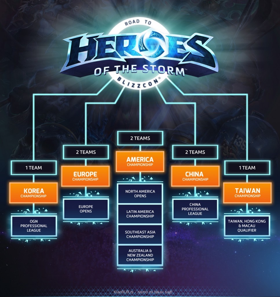 HotS Blizzcon
