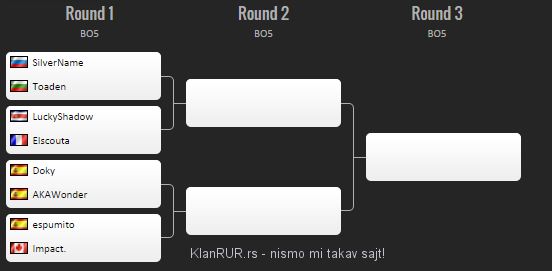 Katovice bracket