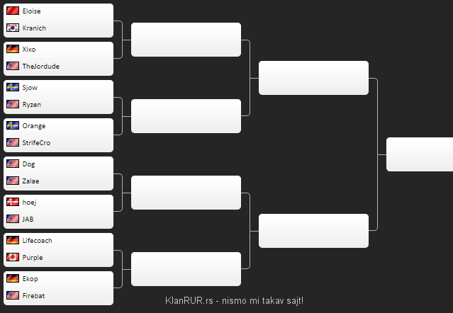 Wombo Bracket