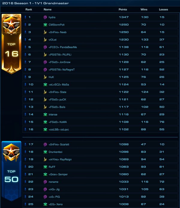 top 16 NA GM sc2