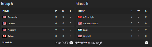 Americas Grupe Hearthstone 2016