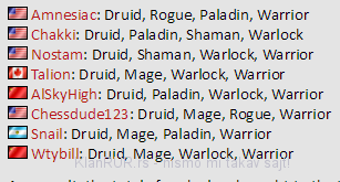 Americas Igrači Klase