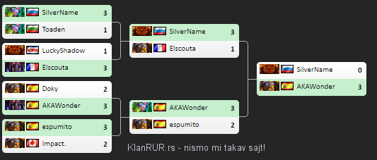 Katowice Hearthstone