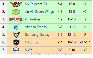 Proleague 2016 Round 1