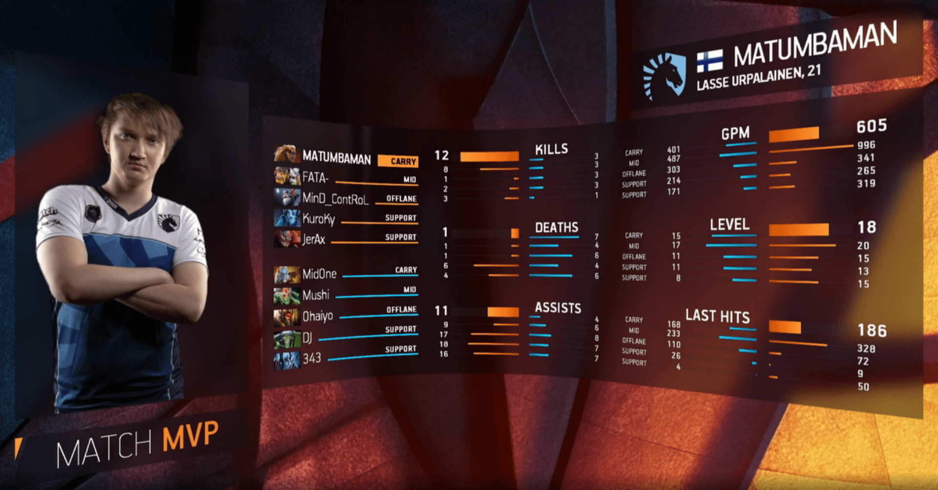 2016-06-10 13_16_06-DotaMajor - Twitch