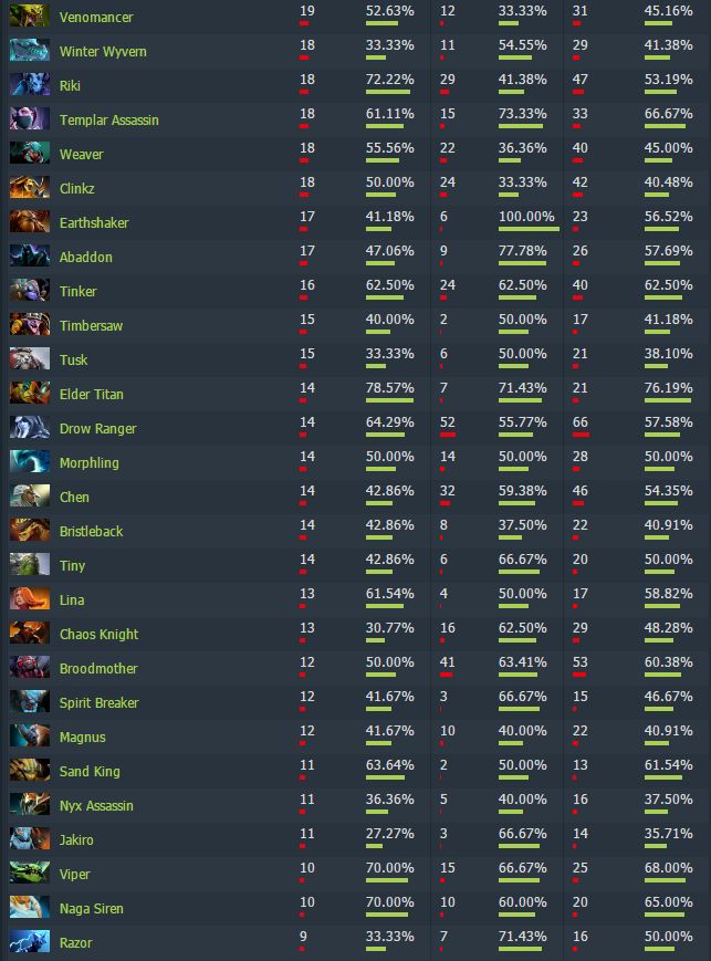 2016-06-14 11_16_15-The Manila Major 2016 - Picks and Bans - DOTABUFF - Dota 2 Stats