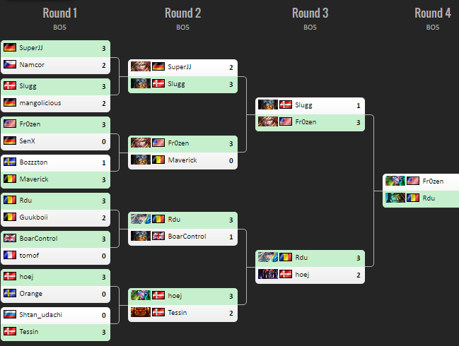 Dreamhack Summer 2016 bracket