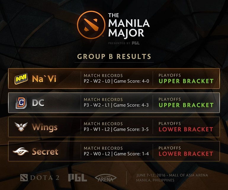 Manila-Major-Group-Stage-results-Group-B