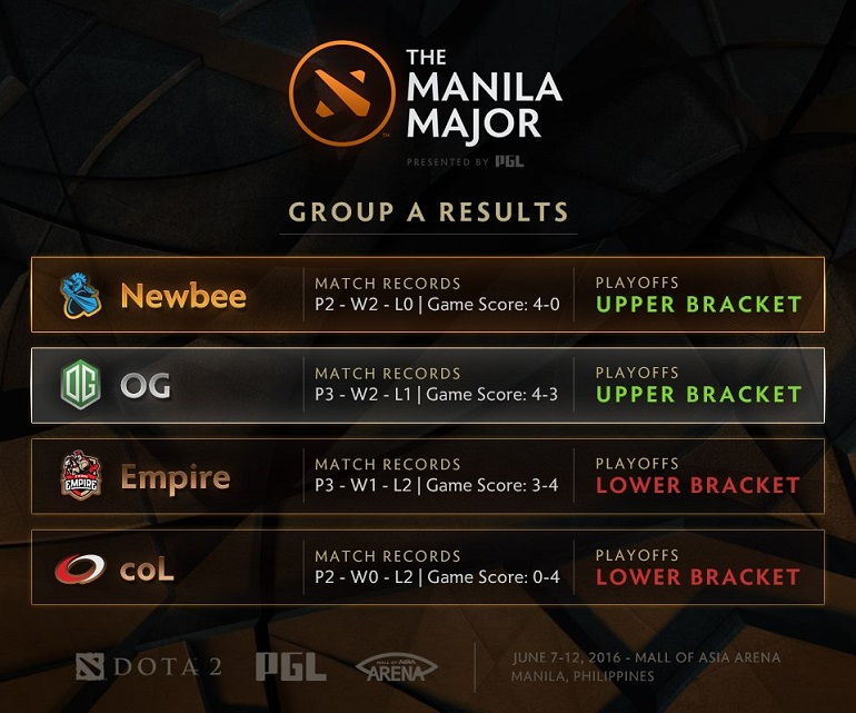 manila-major-group-stage-results-Group-A
