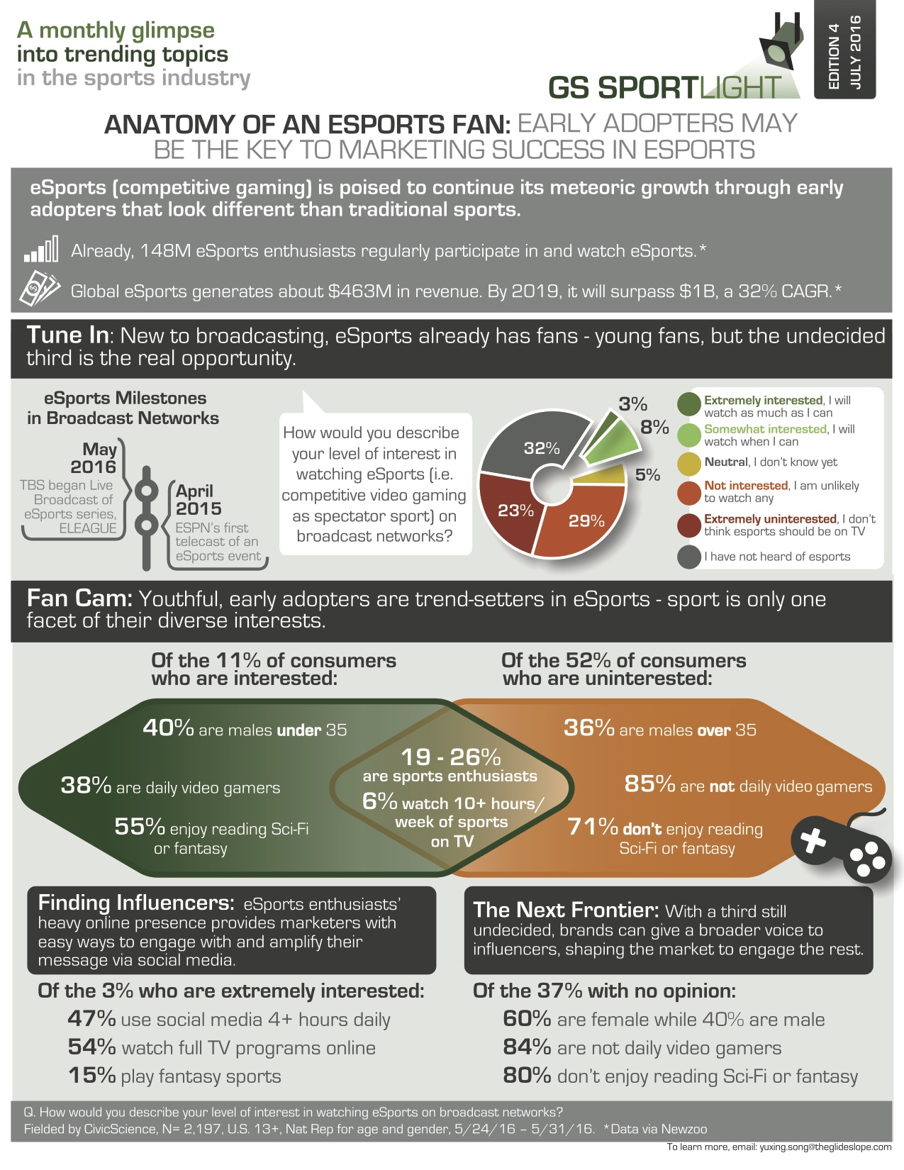 SPORTLIGHT-ED-4-7.25.16