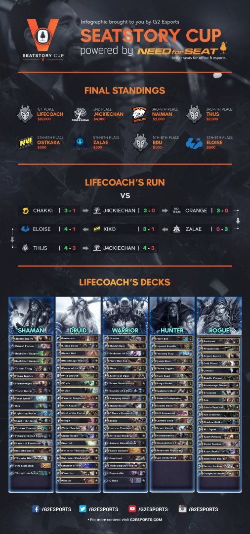lifecoach ssc infographic