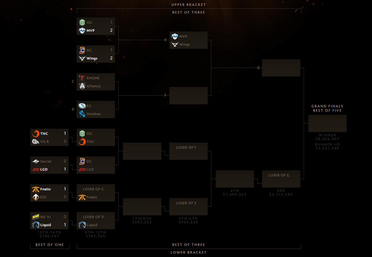 2016-08-09 10_52_34-Dota 2 - The International