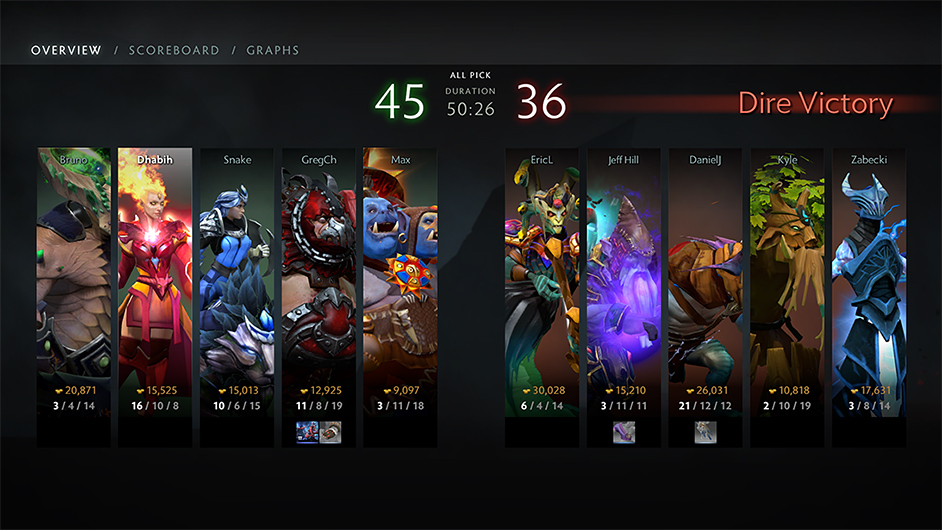 dota_postgame
