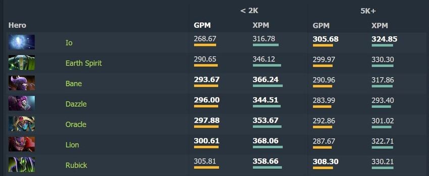 dota_dbf_itemefficiency