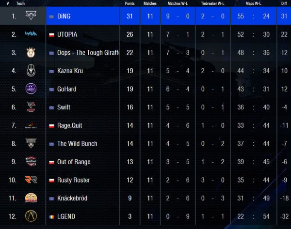 wot_wgl_s1_phase1_standings