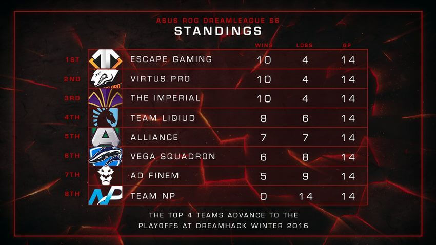 dota_dreamleague-standings