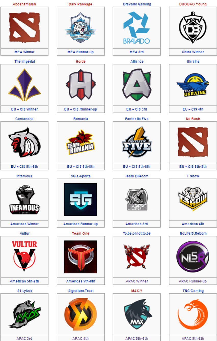 dota_wesg_teams