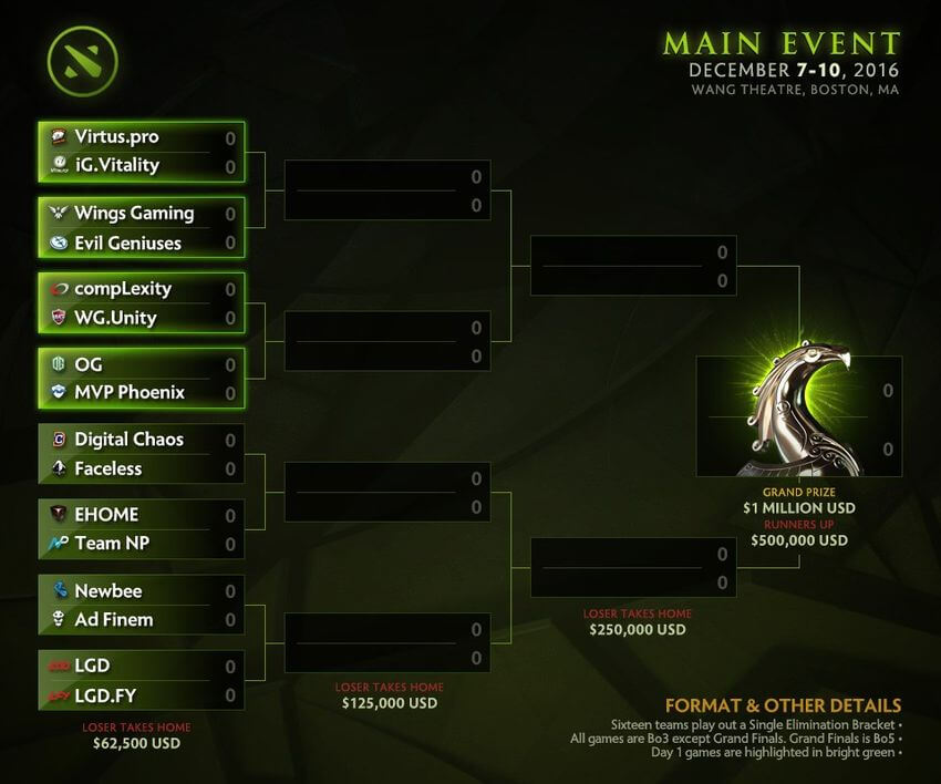 dota_boston_brackets
