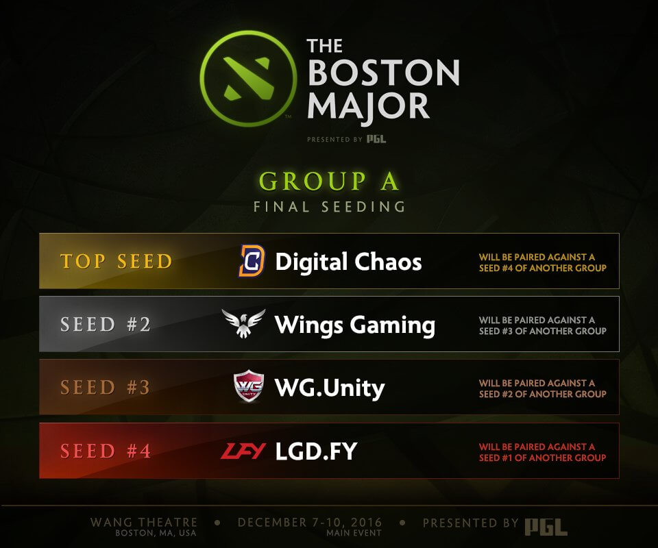dota_boston_grupaa