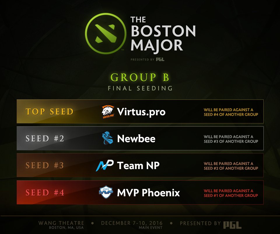 dota_boston_grupab