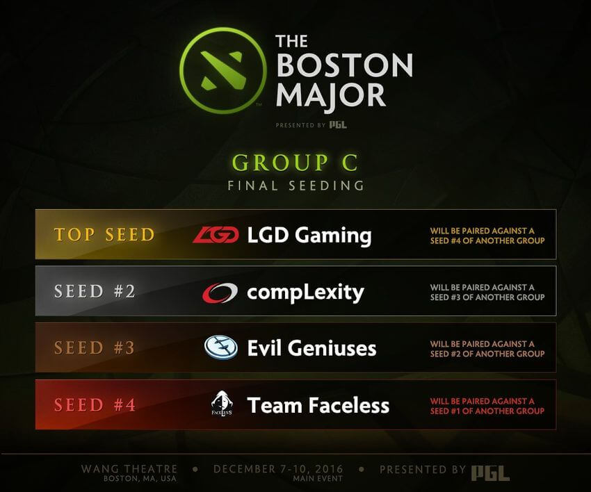 dota_boston_grupac