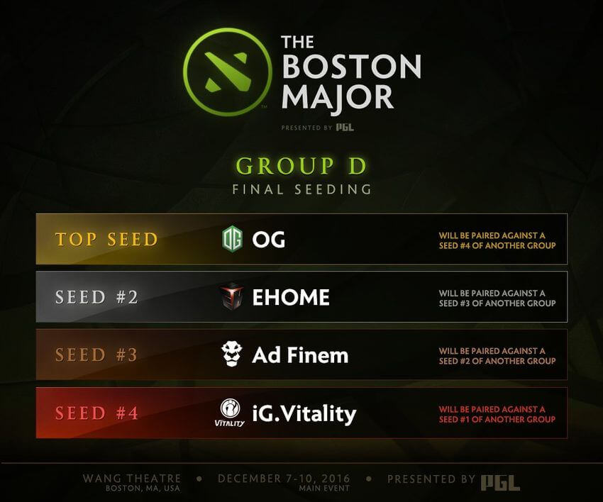 dota_boston_grupad