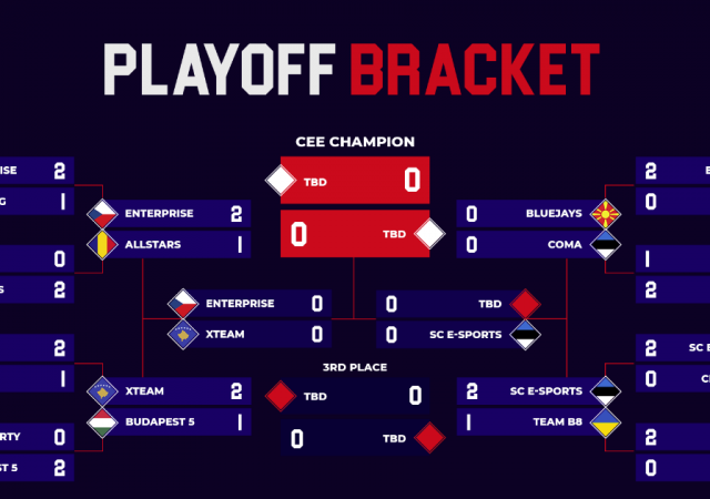 cee-champions2022-semis