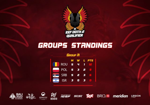 dota2-eu-qualis-iesf2022-elim