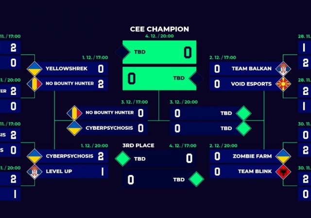 cee-dota2-levelup-elim1