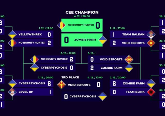 cee-dota2-srbija-quarter-out1