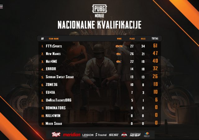 FTYeSports-PUBG-MOBILE-IeSF-2023-quali-1