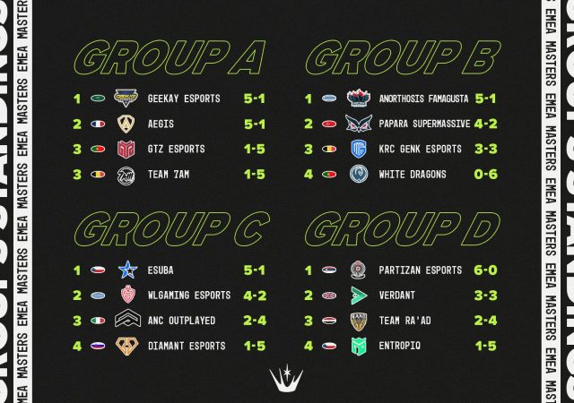 emea-masters2023-play-in-groups-standings-partizan-1