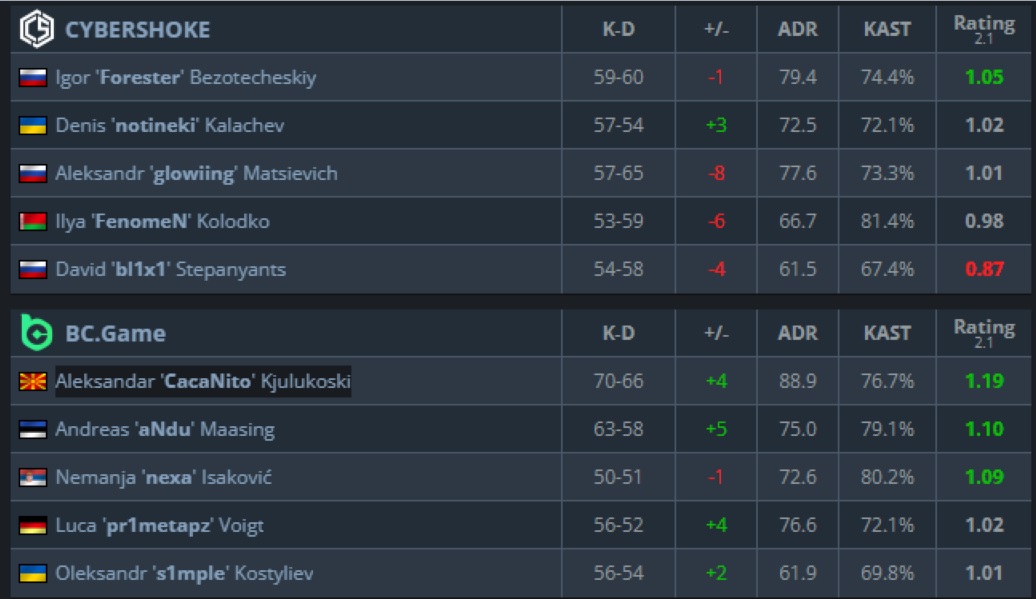 bc_game_cybershoke_game_s1mple