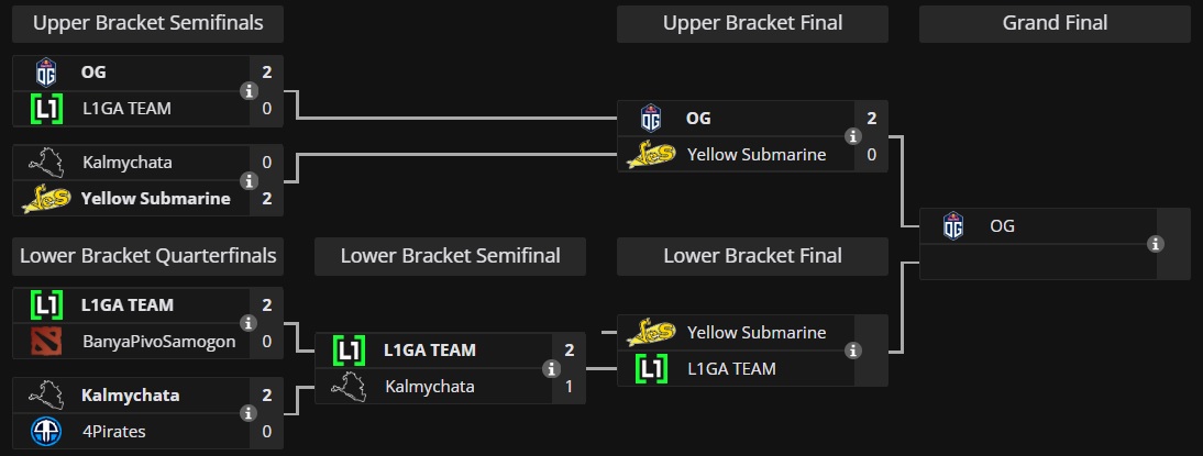 og_cis_battle_2_ss_liquipedia