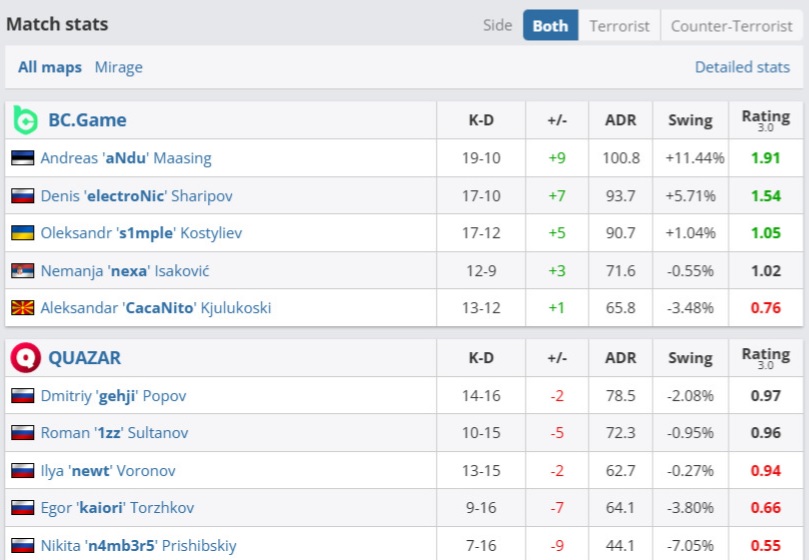 electronic_bc_game_quazar_cs2_stats_hltv_1