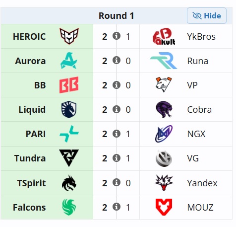 fpg2_dota_2_day_one_standings1