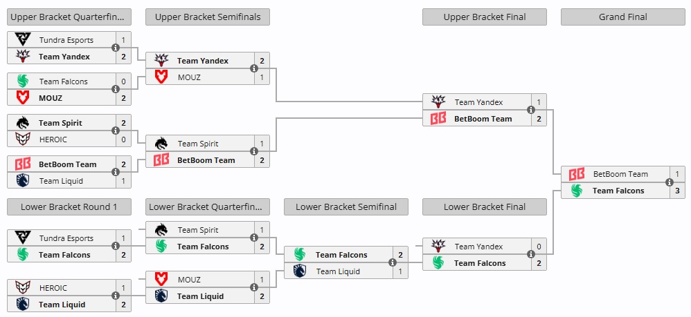 dota_2_fissure_pg2_final_bracket_falcons1