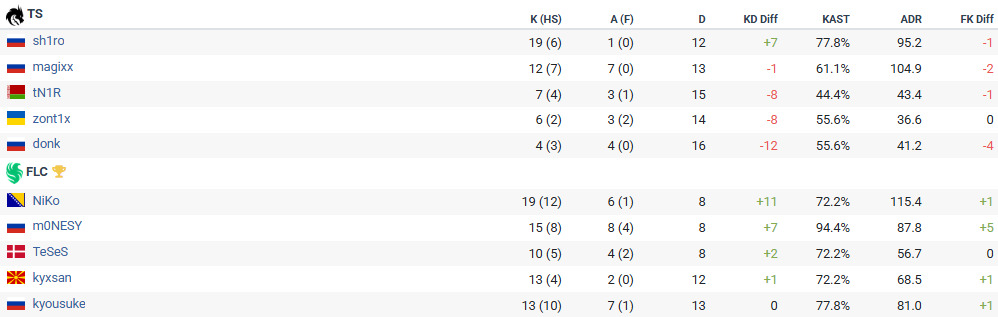 cs2_donk_najgori_rejting_26_4