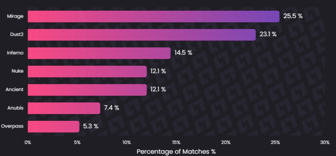 cs2_map_pool_stats_leetify_26_4
