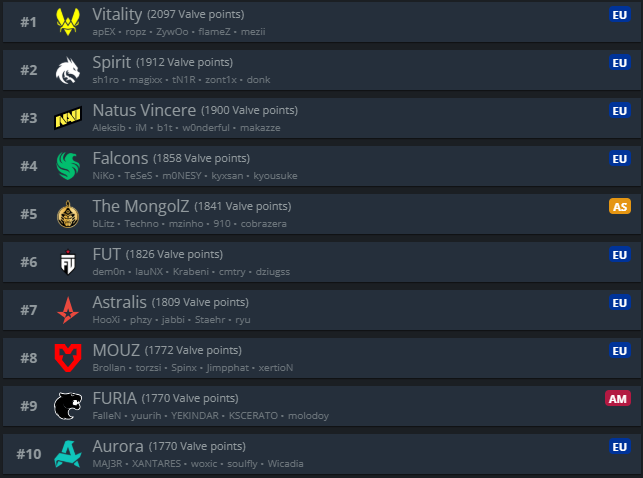 valve rang lista
