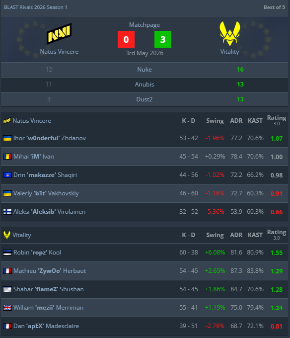 vitality vs navi BLAST Rivals S1
