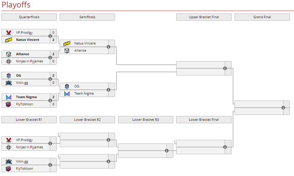 dota-pit-s2-bracket2-1