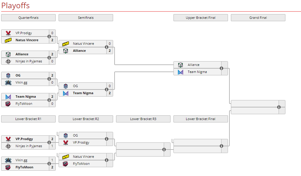 dota-pit-s2-bracket3