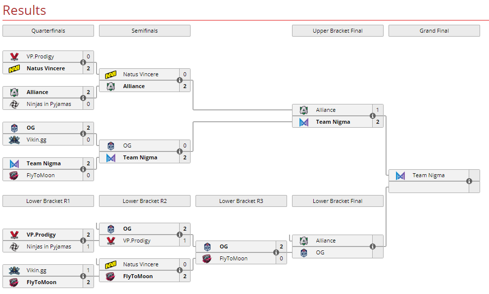 dota-pit-s2-bracket4