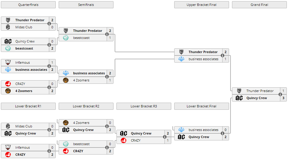 quincy-crew-bracketoga