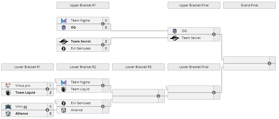 omega-league-dota-po3