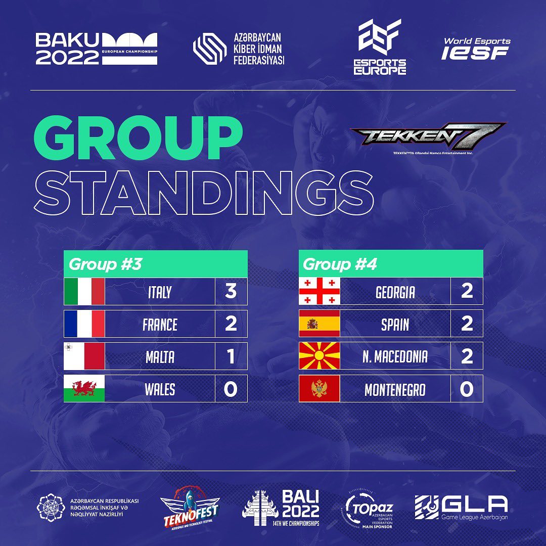 tekken ieaf baku grupe2 Srbija eliminisana u grupnoj fazi regionalnih Tekken kvalifikacija za IeSF šampionat